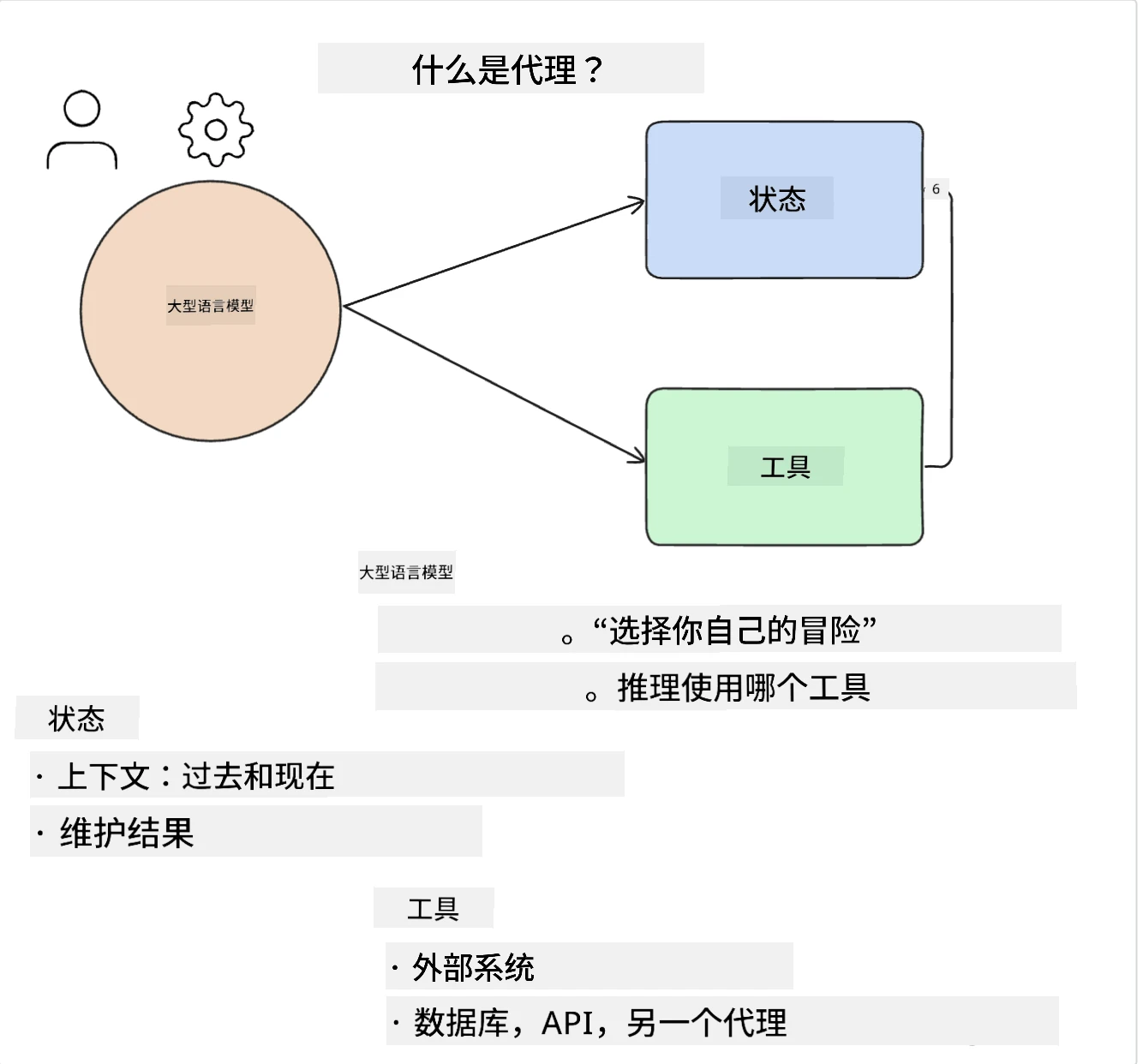 代理模型