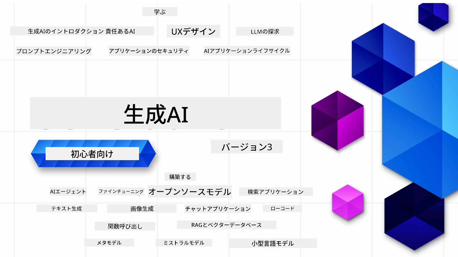 初心者のためのジェネレーティブAI