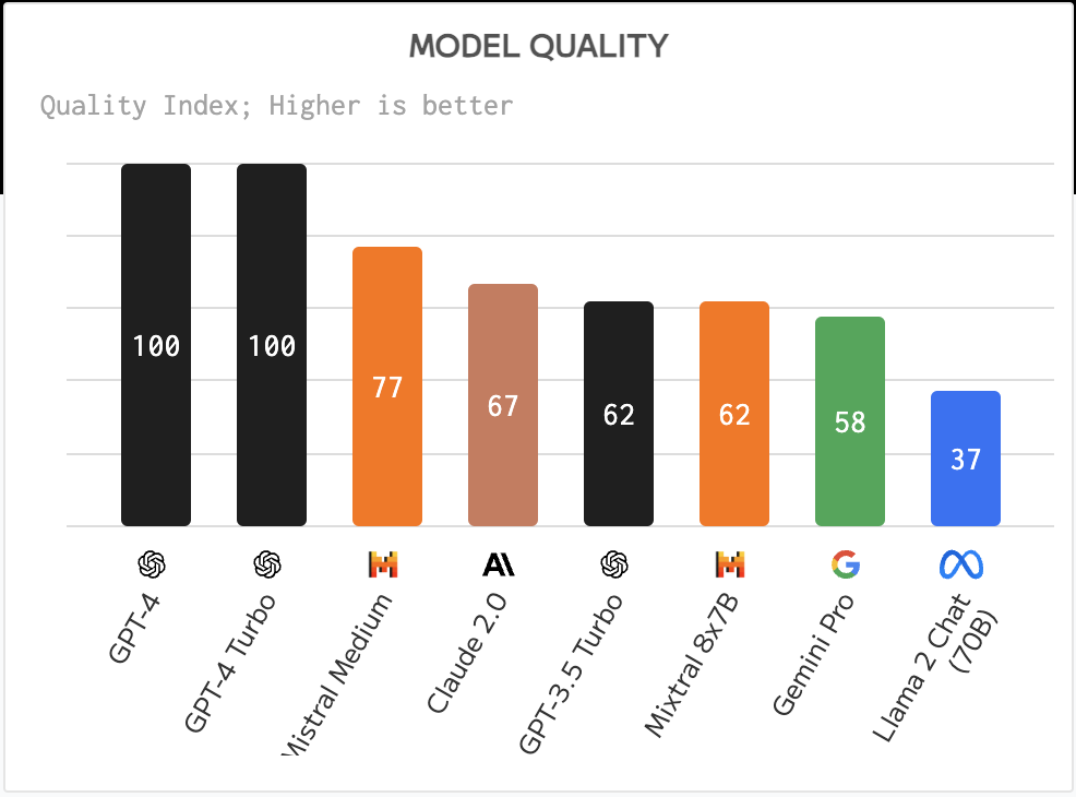 Chất lượng của các model