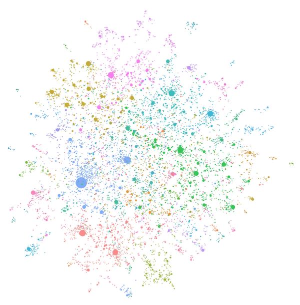 GraphRAG Architecture