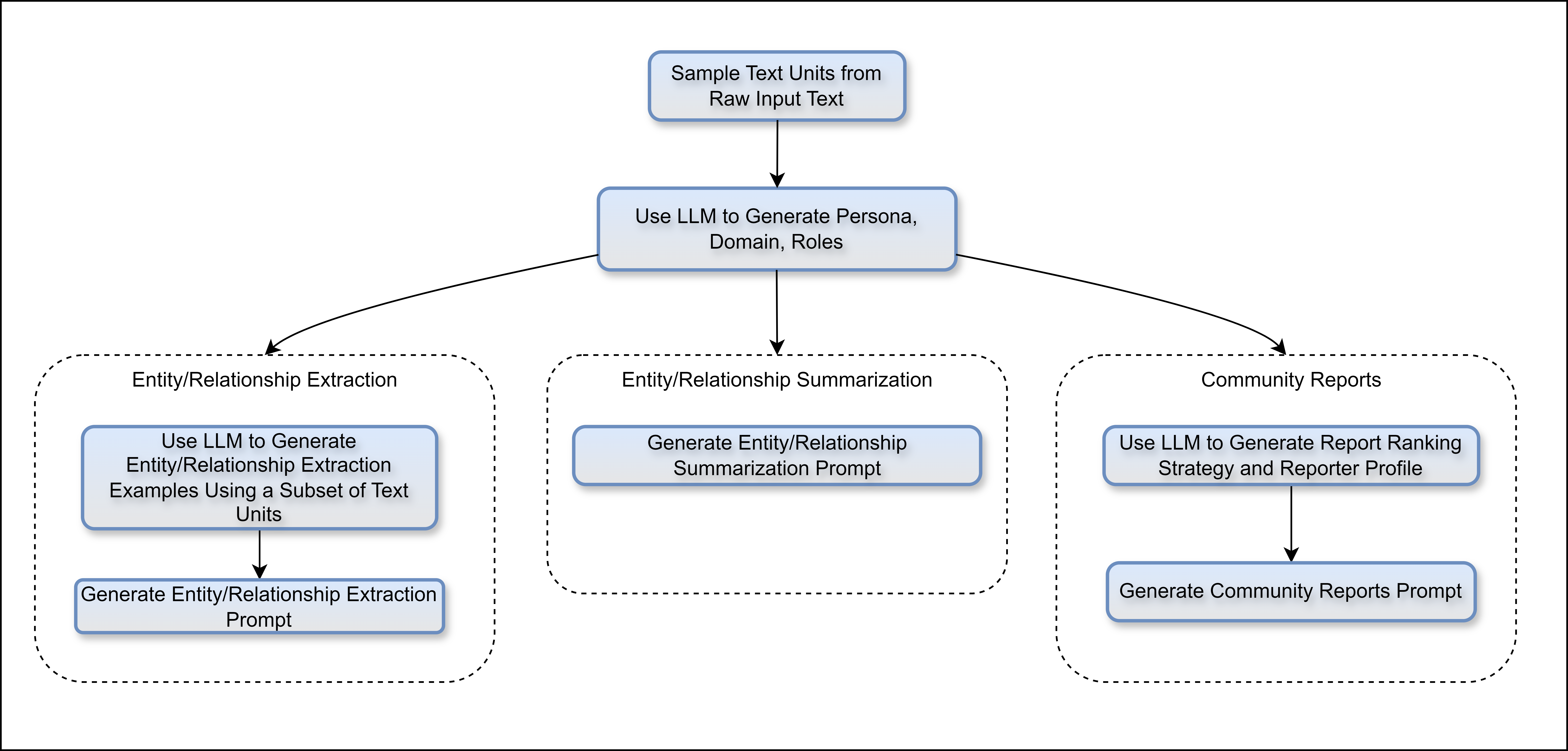 Auto-Tuning Diagram