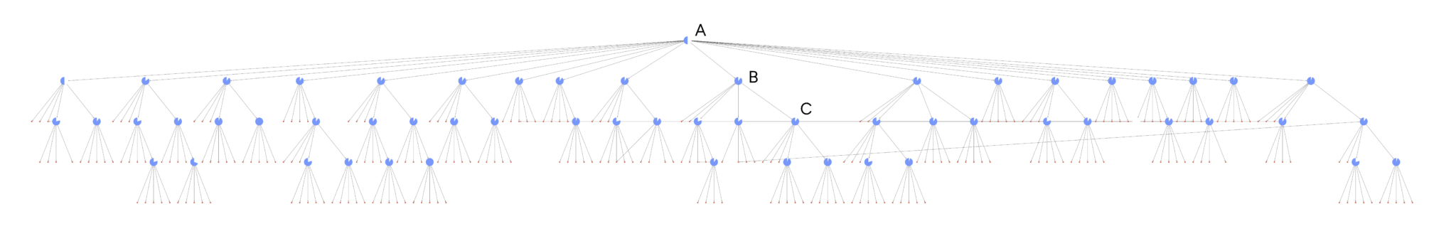 DRIFT Search Architecture