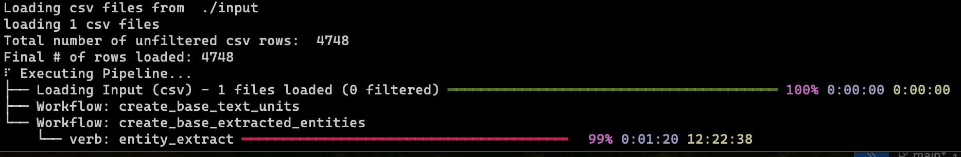 GraphRAG Pipeline Running