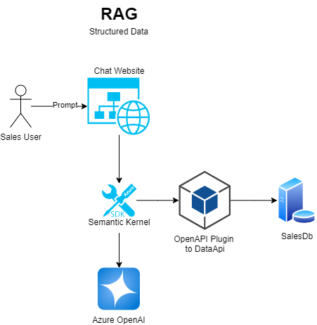 Application Logical Flow