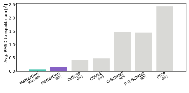 RMSD plot