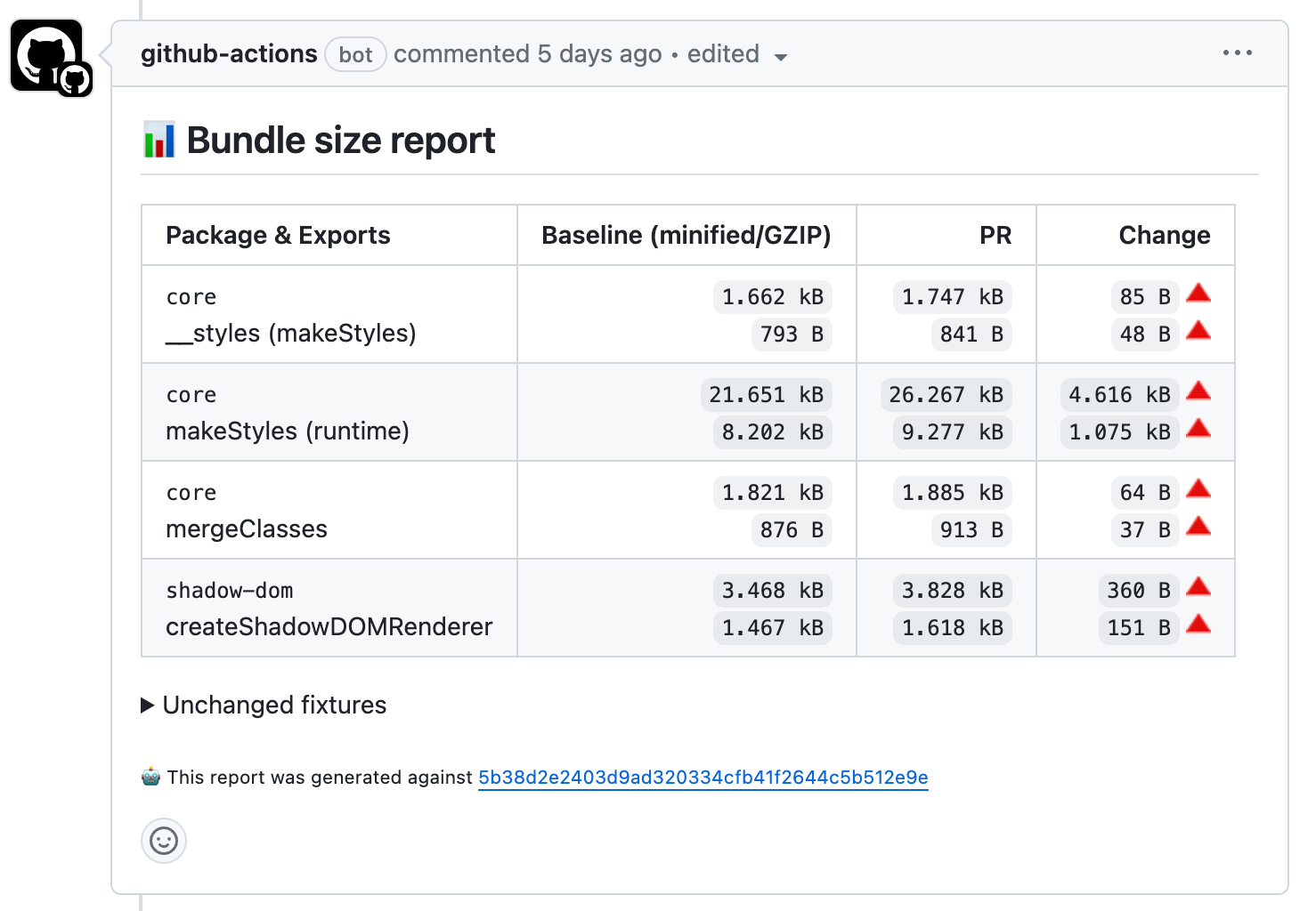 A sample report produced by monosize