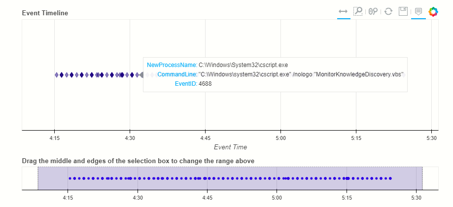 Msticpy Timeline Control Timeline