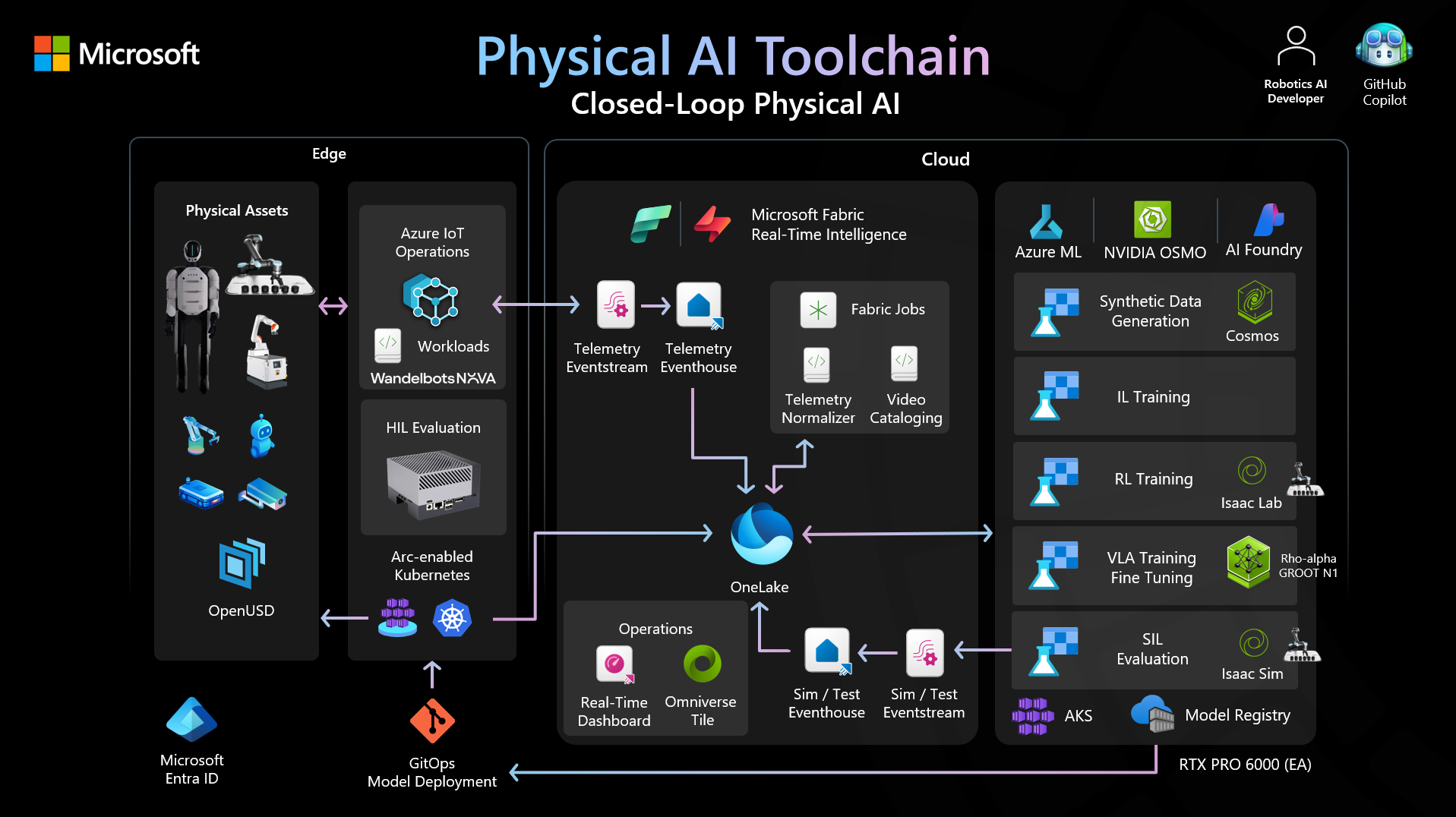 Microsoft physical-ai-toolchain demo