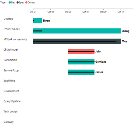 Gantt chart screenshot