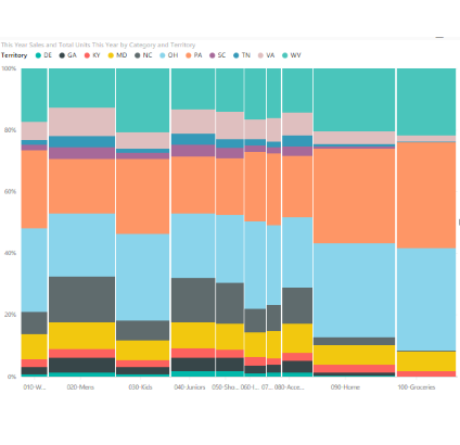 Mekko chart screenshot