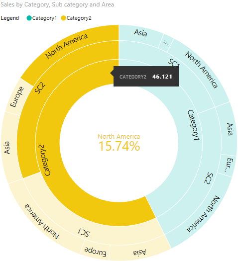 Powerbi Visuals Sunburst