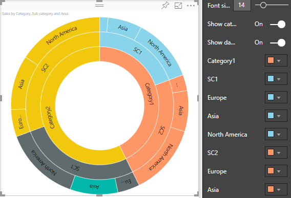 Powerbi Visuals Sunburst