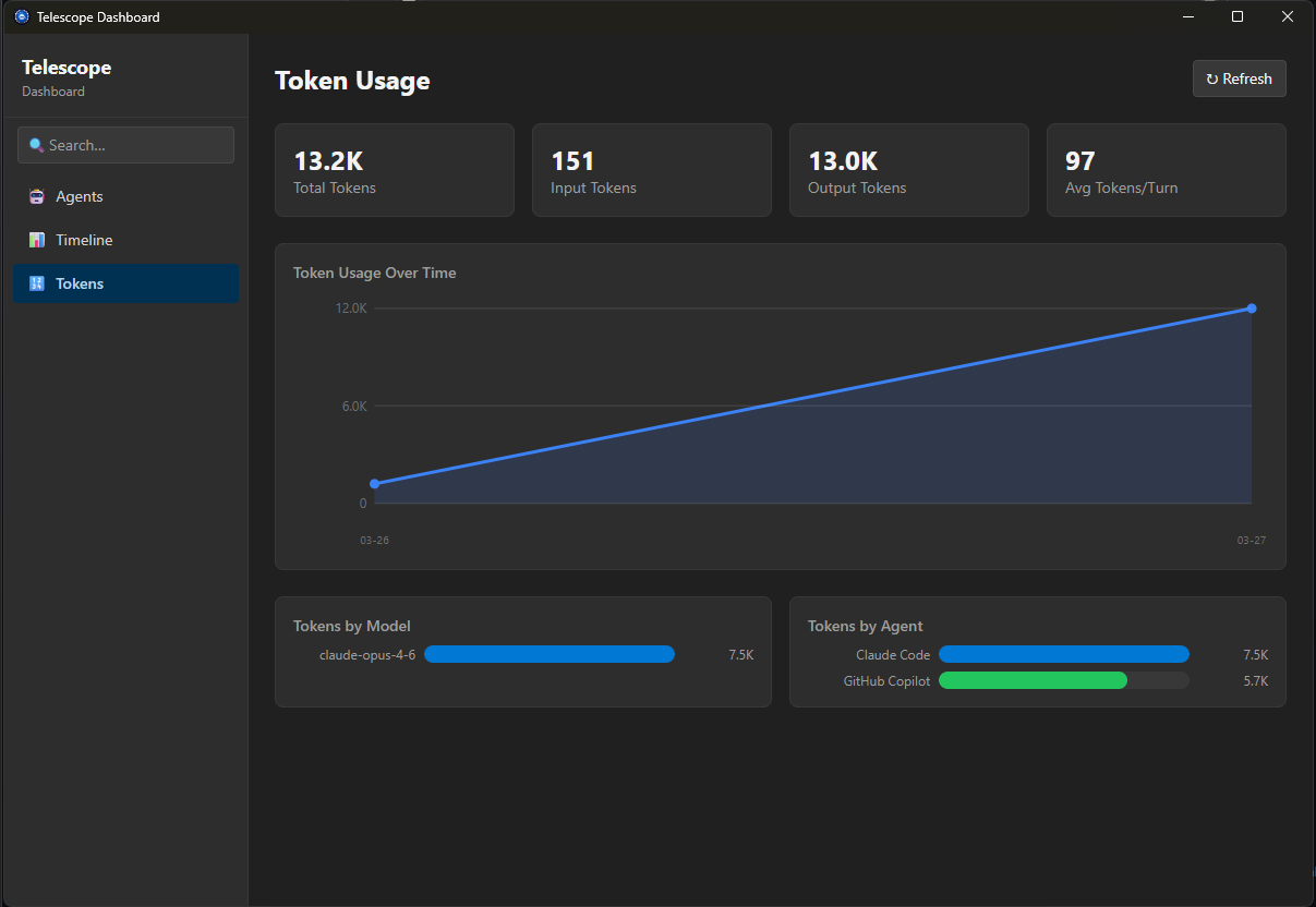 Token Usage
