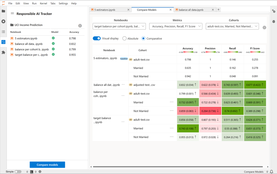 ResponsibleAITrackerOverview