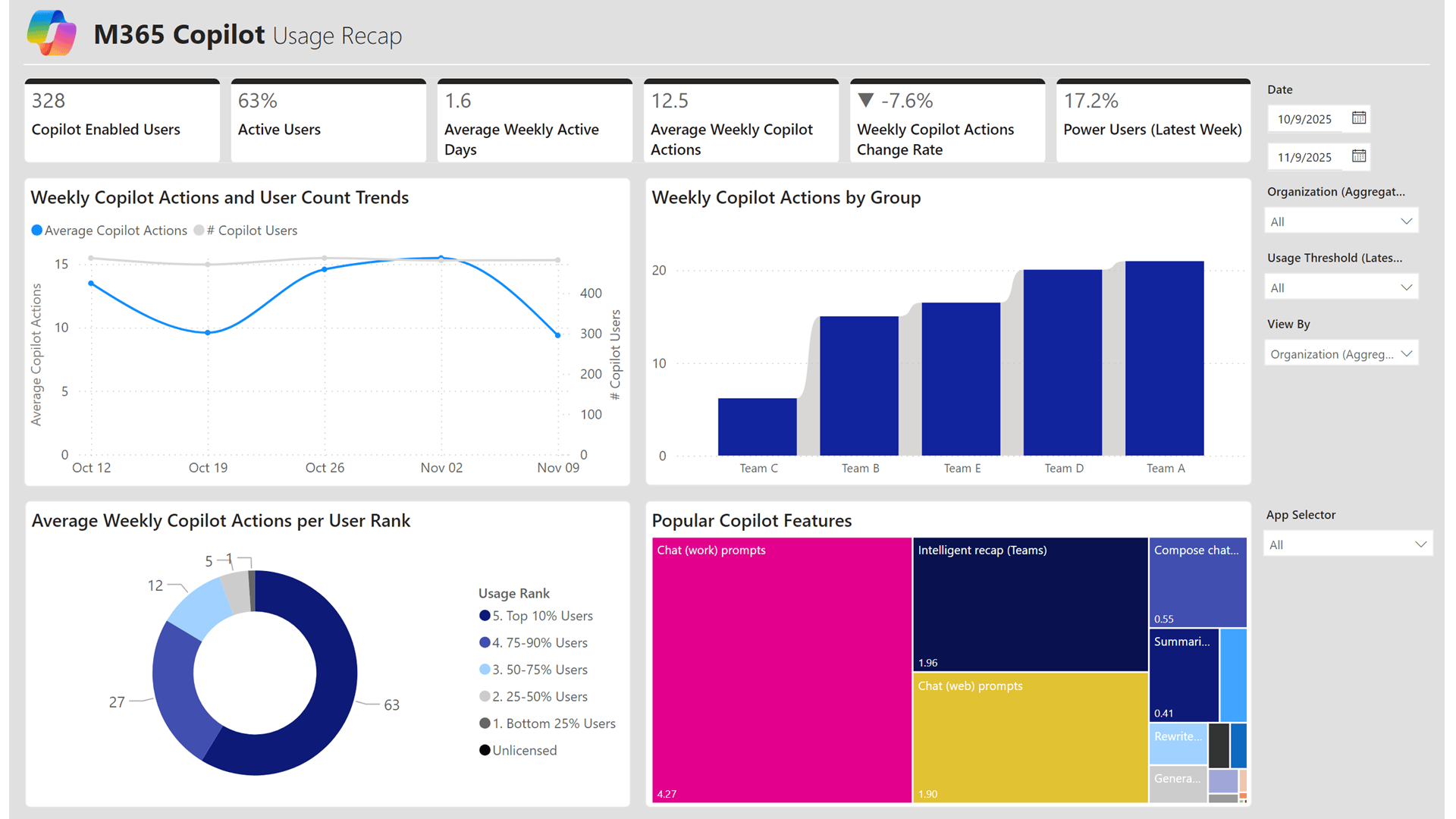 Super User Impact Dashboard Preview