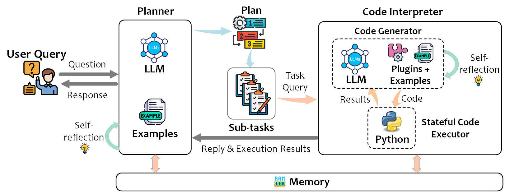 TaskWeaver Architecture Diagram
