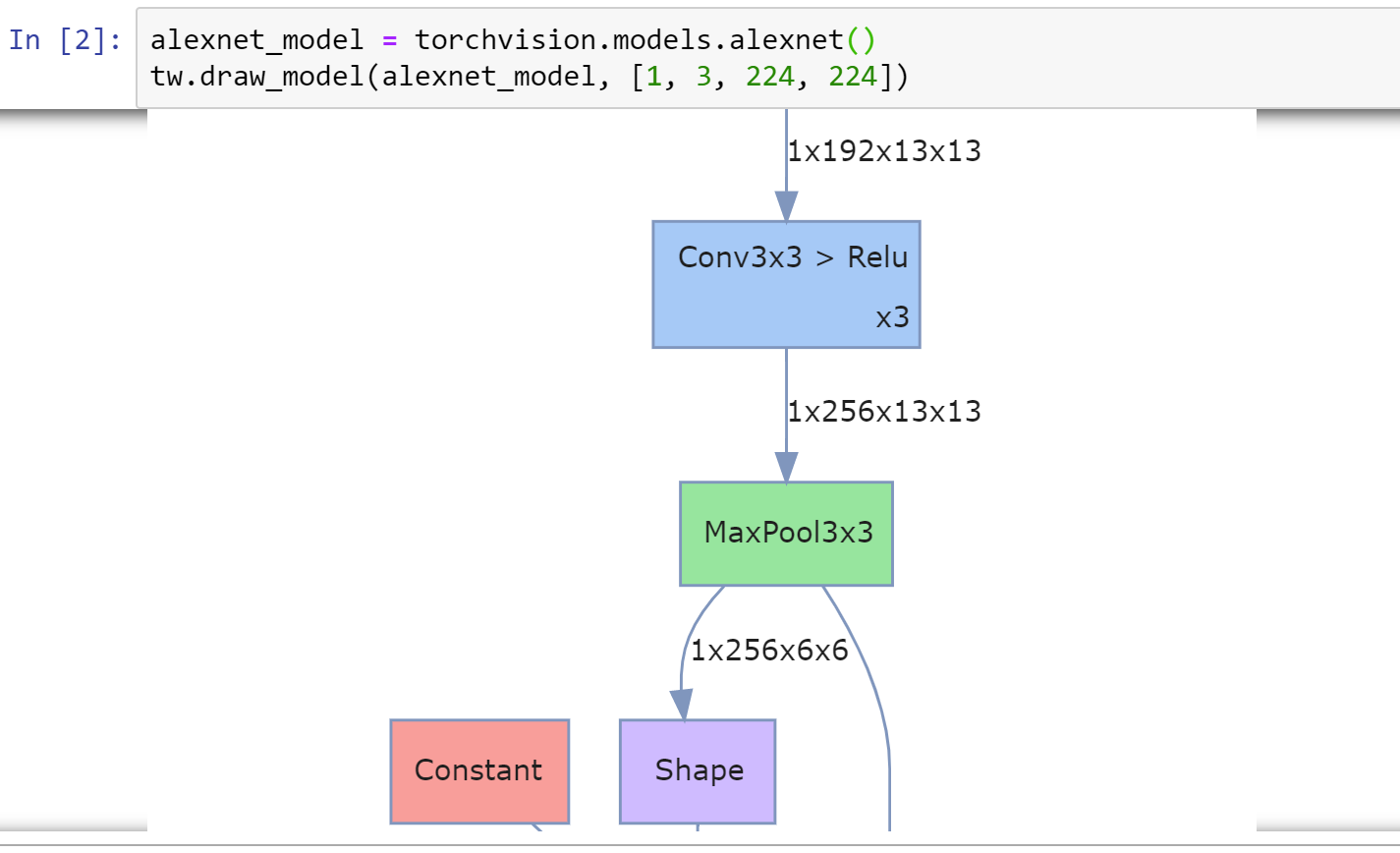 Model graph for Alexnet