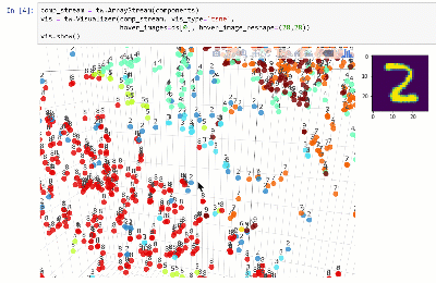 t-SNE visualization for MNIST