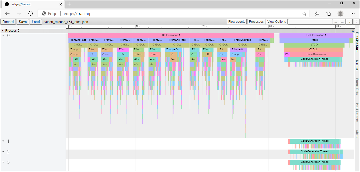 Overview of what a vcperf trace looks like when viewed in Microsoft Edge.