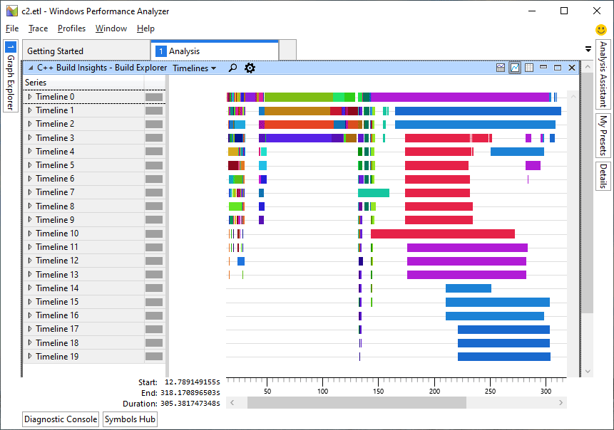Overview of what a vcperf trace looks like when viewed in WPA.