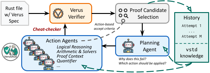 VeruSAGE Framework