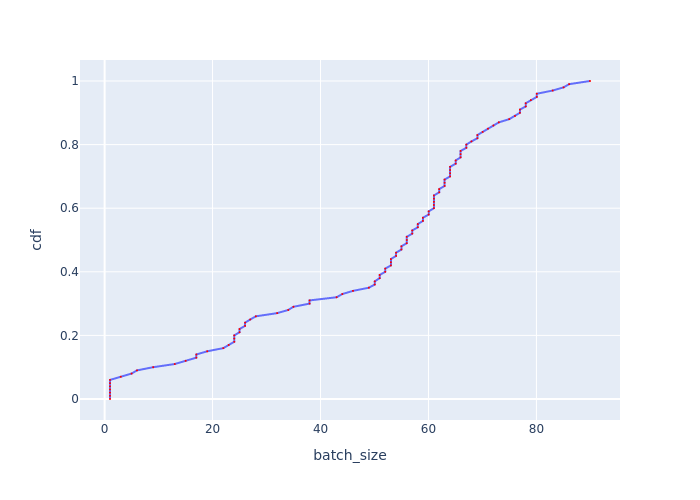 Batch Size