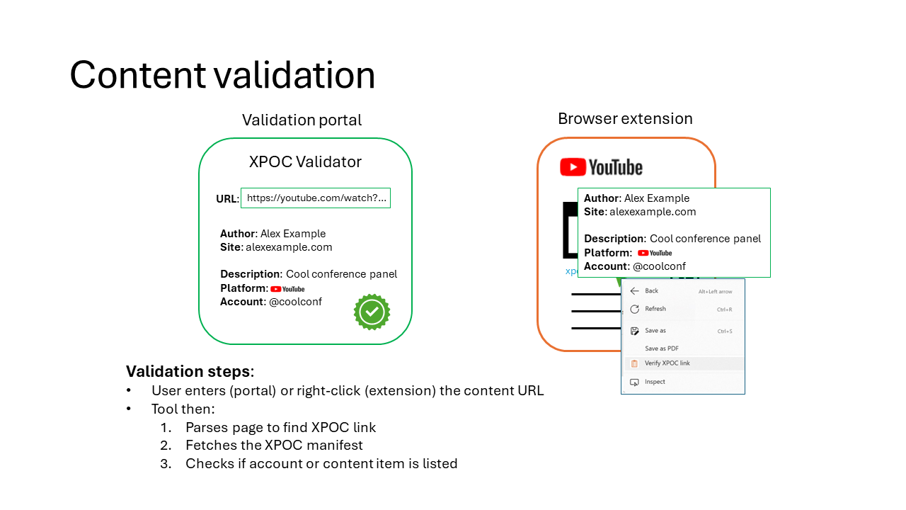 XPOC validation