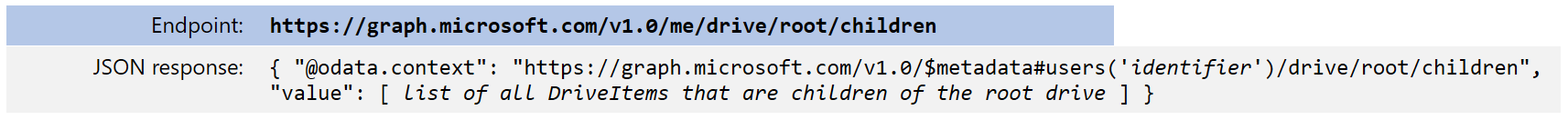 root drive children