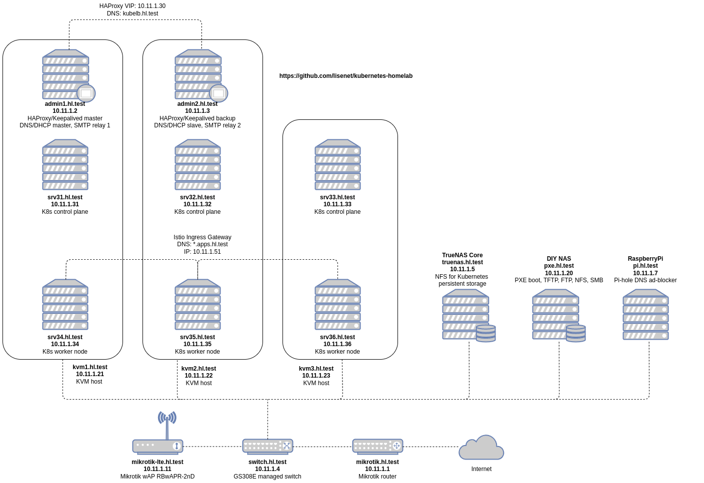 Homelab Network Diagram