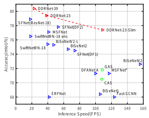 hrnet