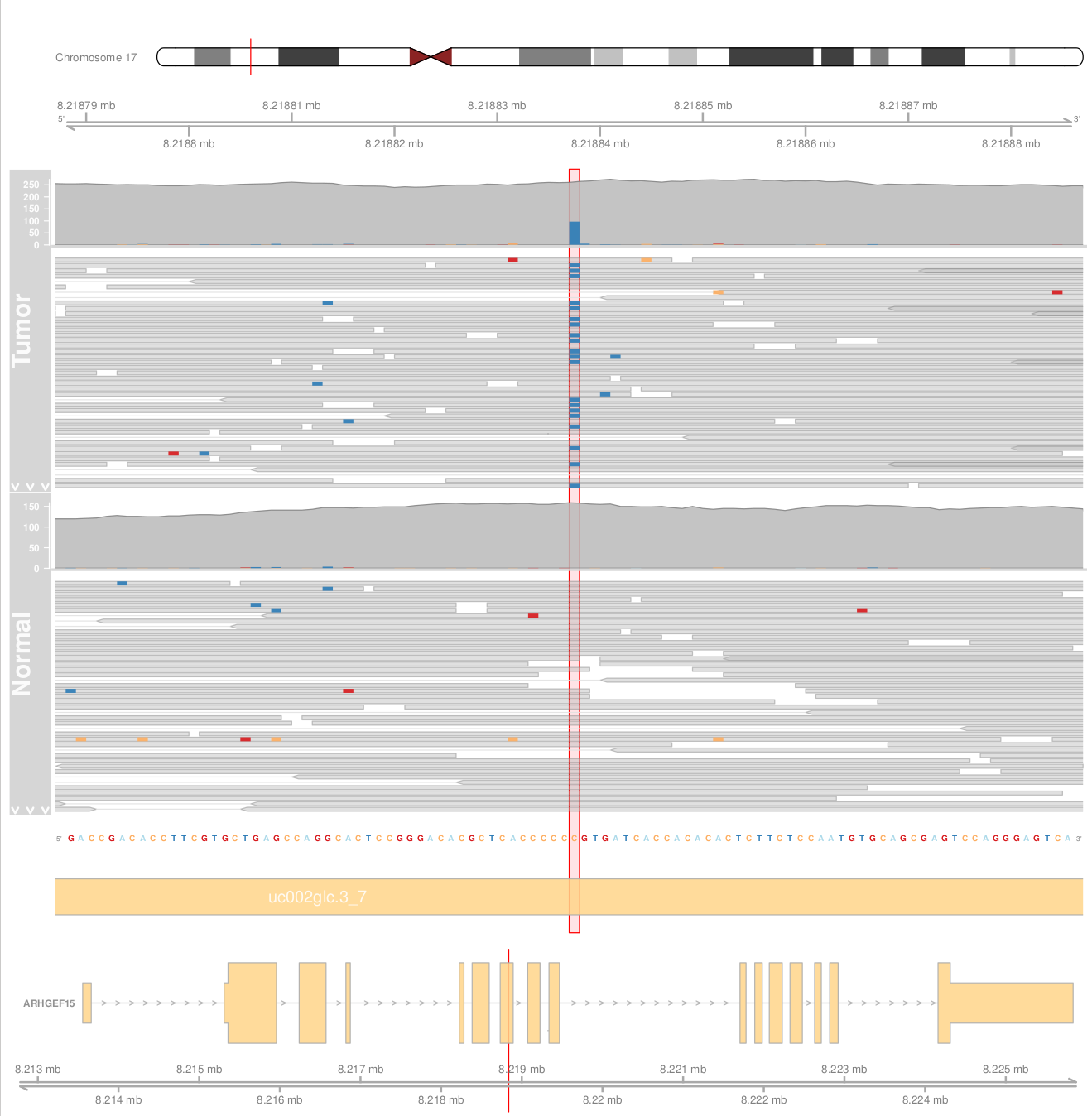 Example of an alignment plot