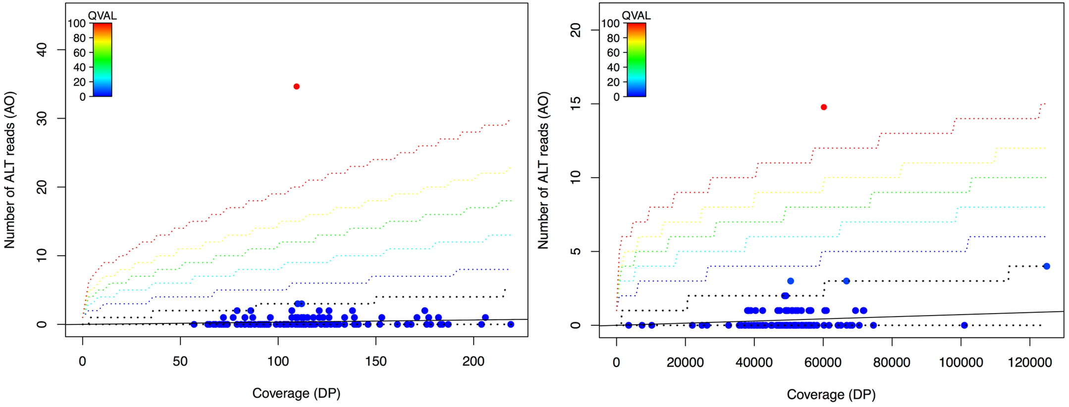 Example of an alignment plot