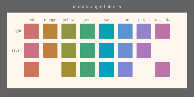 penumbra light balanced swatch