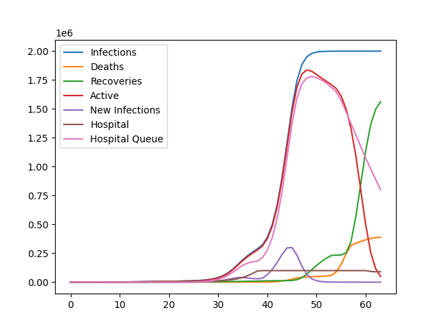 A fast spreading pandemic