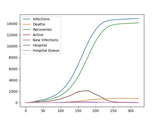 A slow spreading pandemic