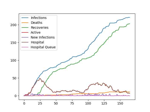 An unsustained pandemic