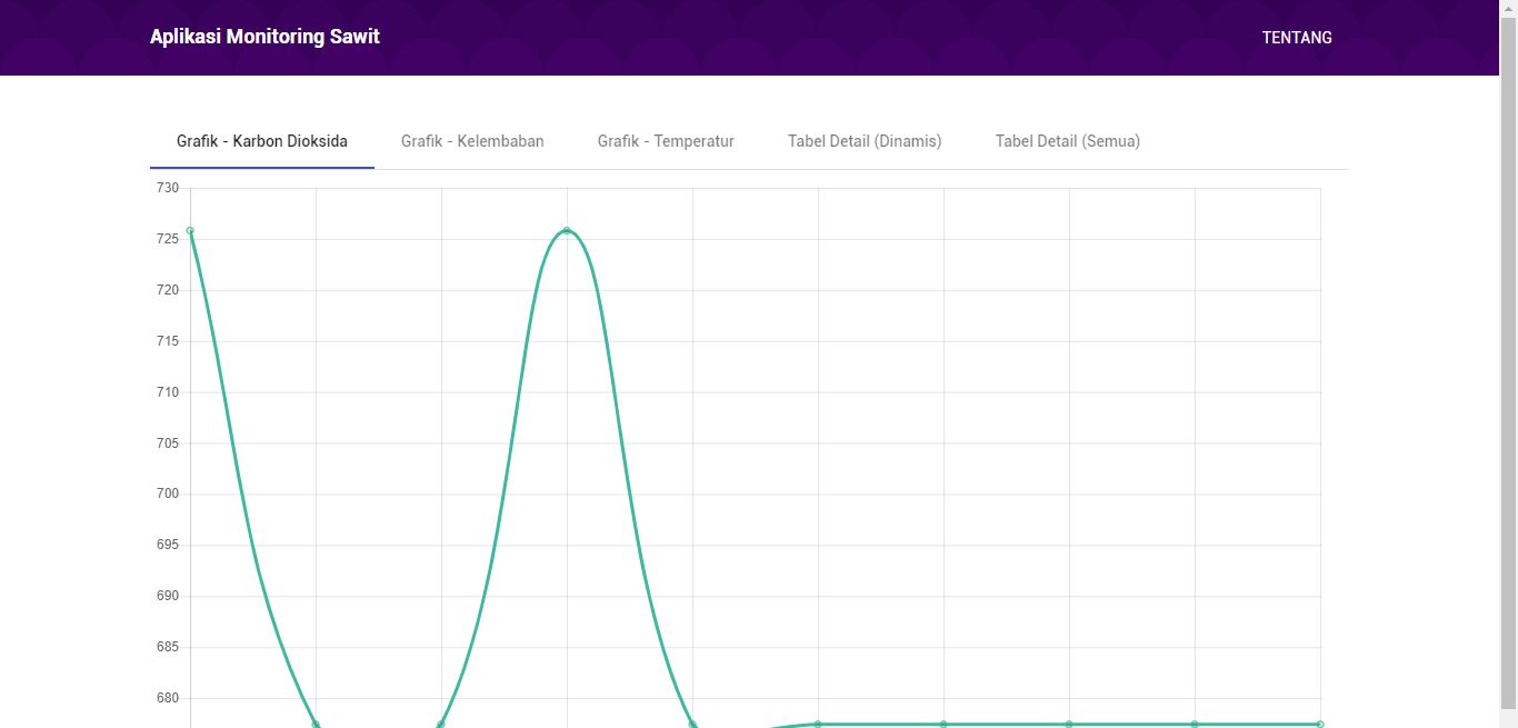monitoring-sawit screenshot