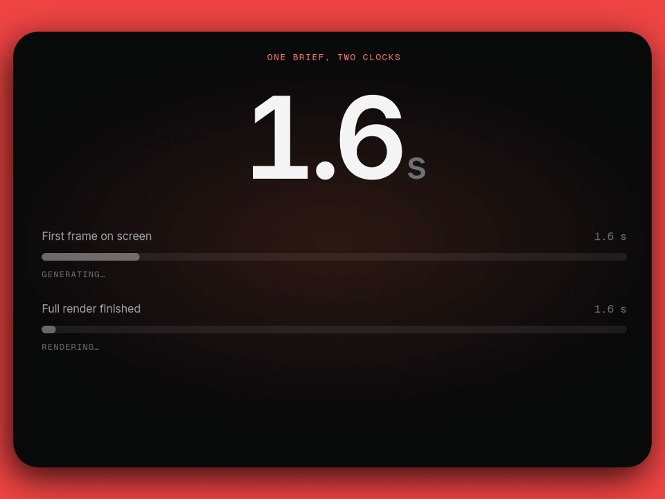 The first frame lands at 9.3 s; the full render takes 65.7 s