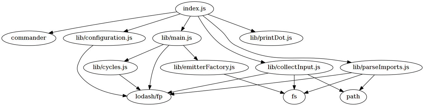 js-module-walker example graph