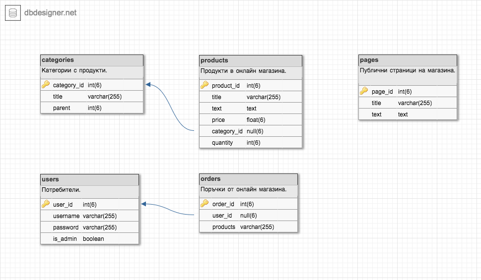 DB Schema