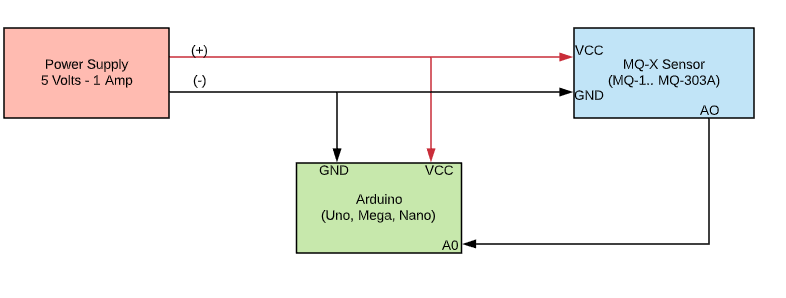 Arduino_Wiring_MQSensor