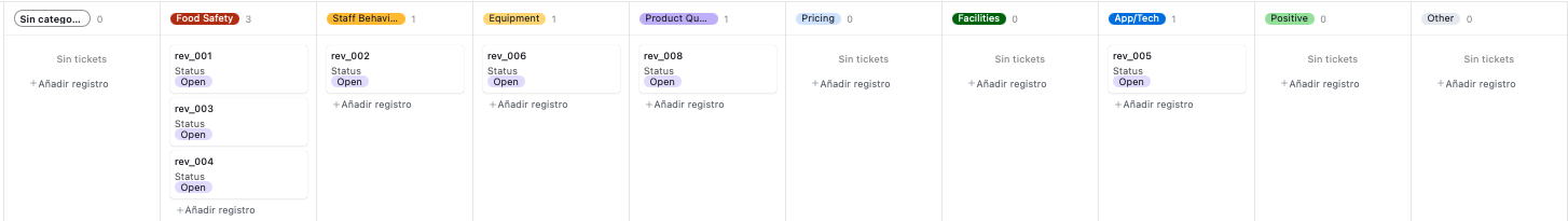 Airtable Kanban