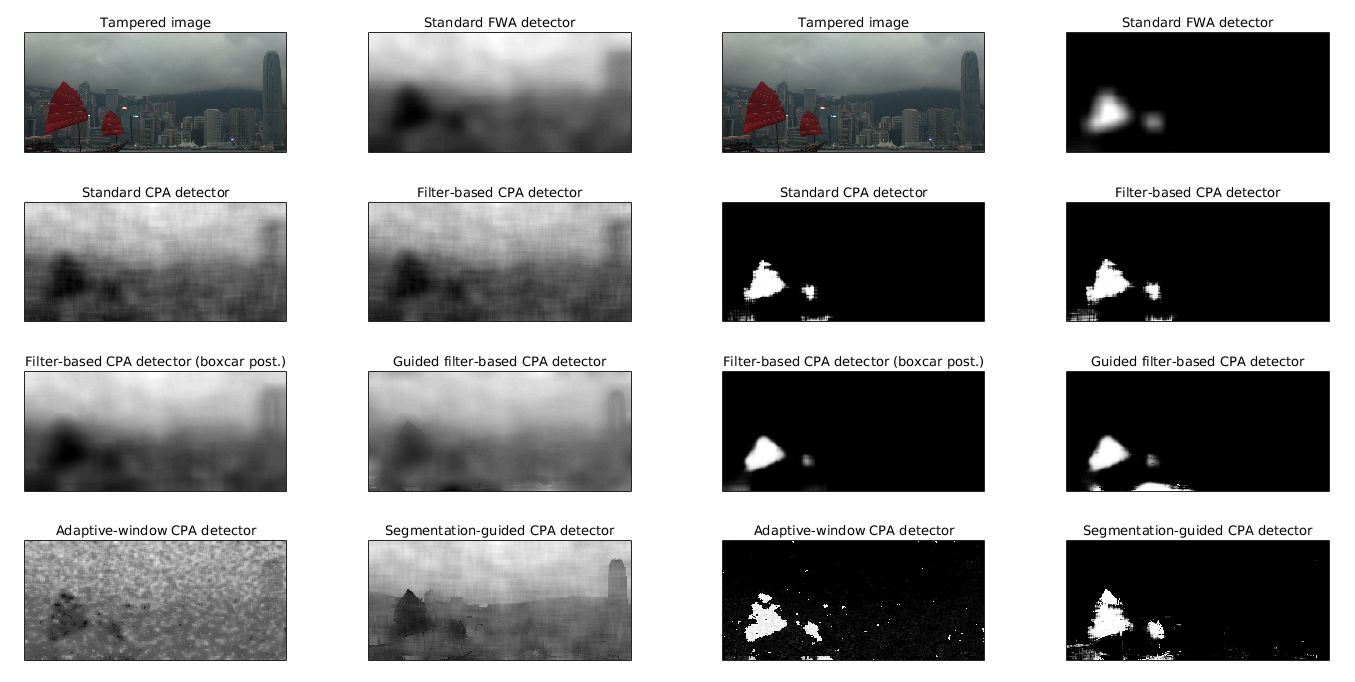 Comparison of various localization algorithms