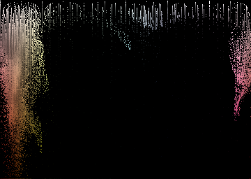 HSV Histogram