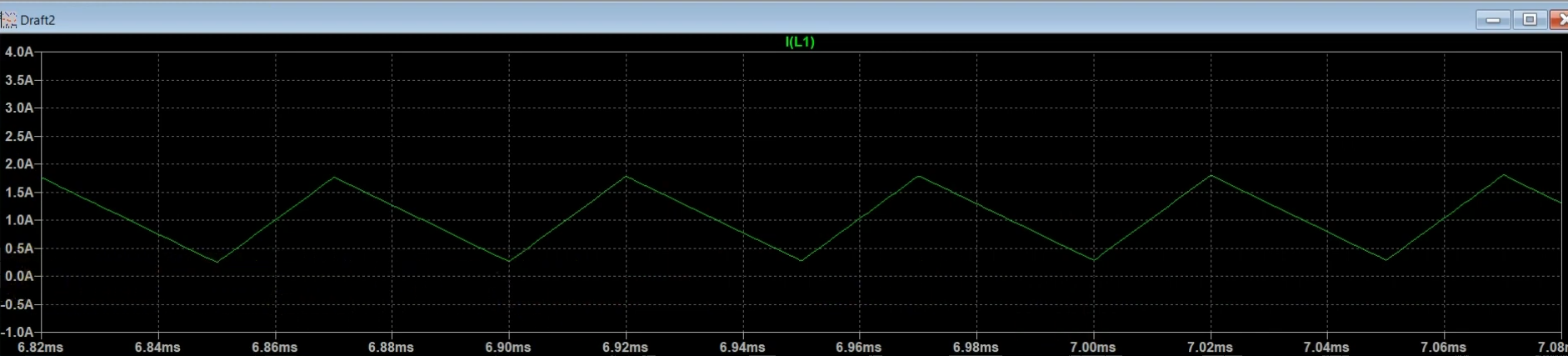 Voltage and Current Waveforms