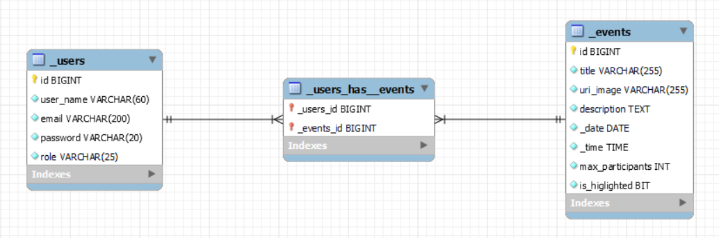 eer diagram