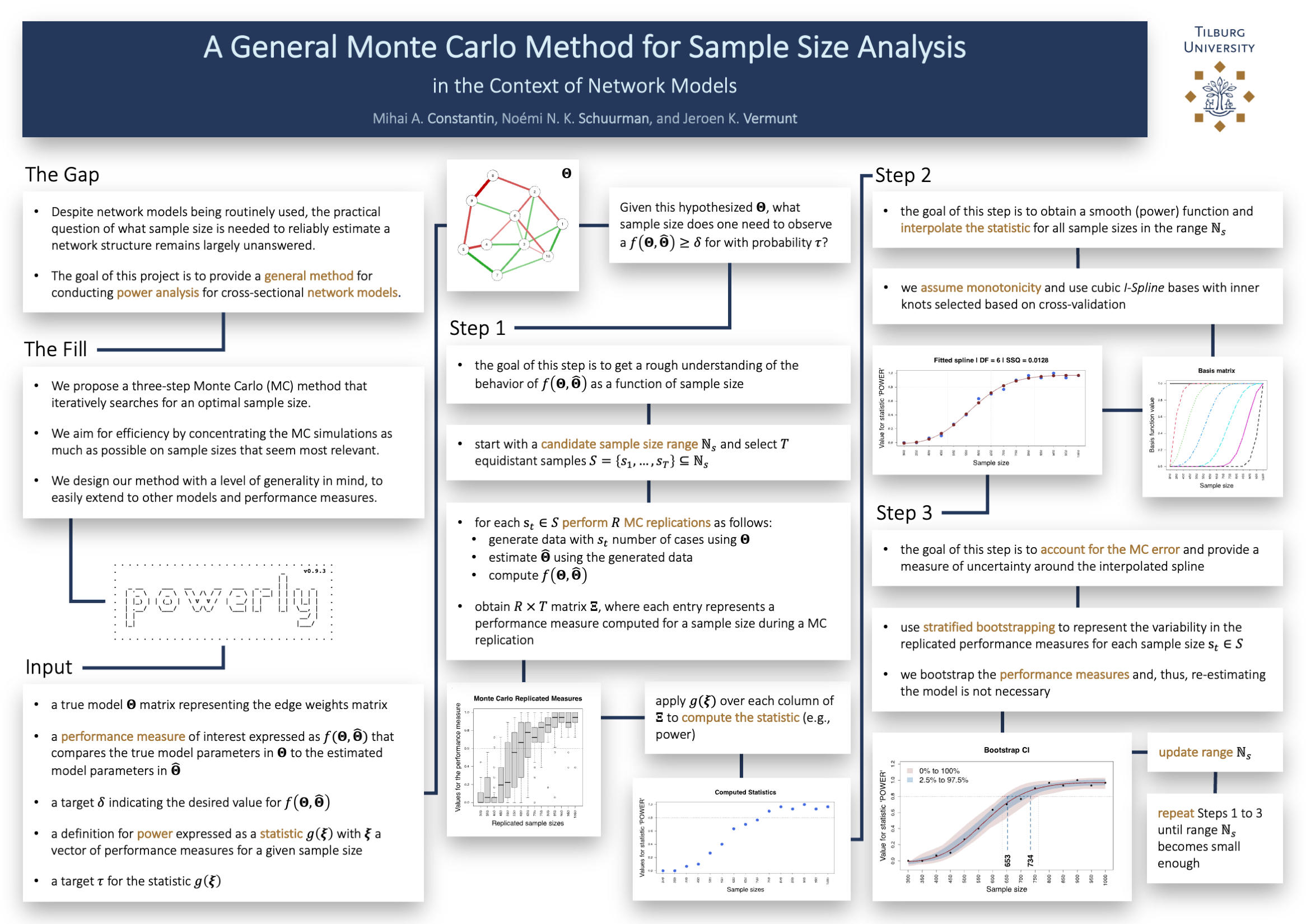 Method poster IOPS 2021