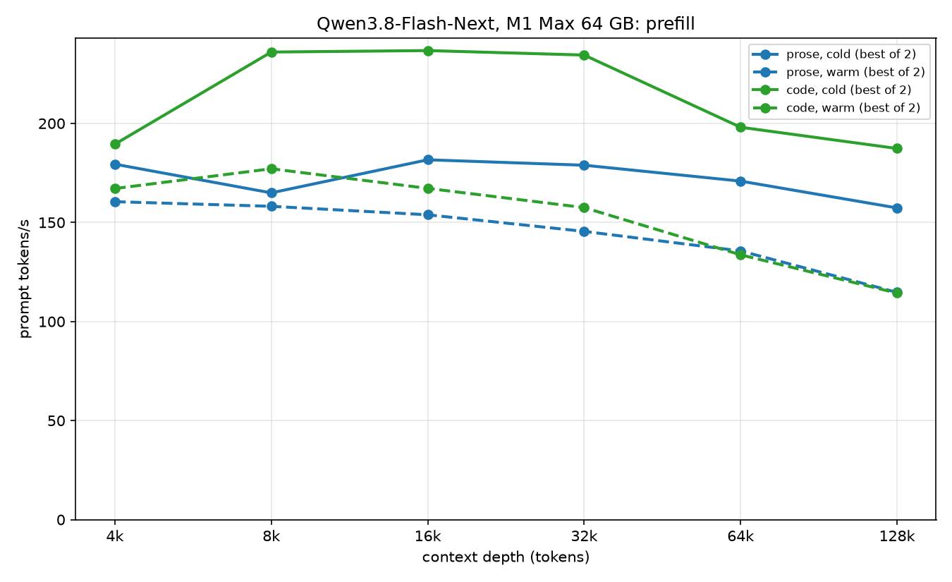 Prefill