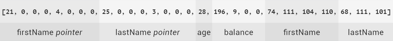 Serialization example