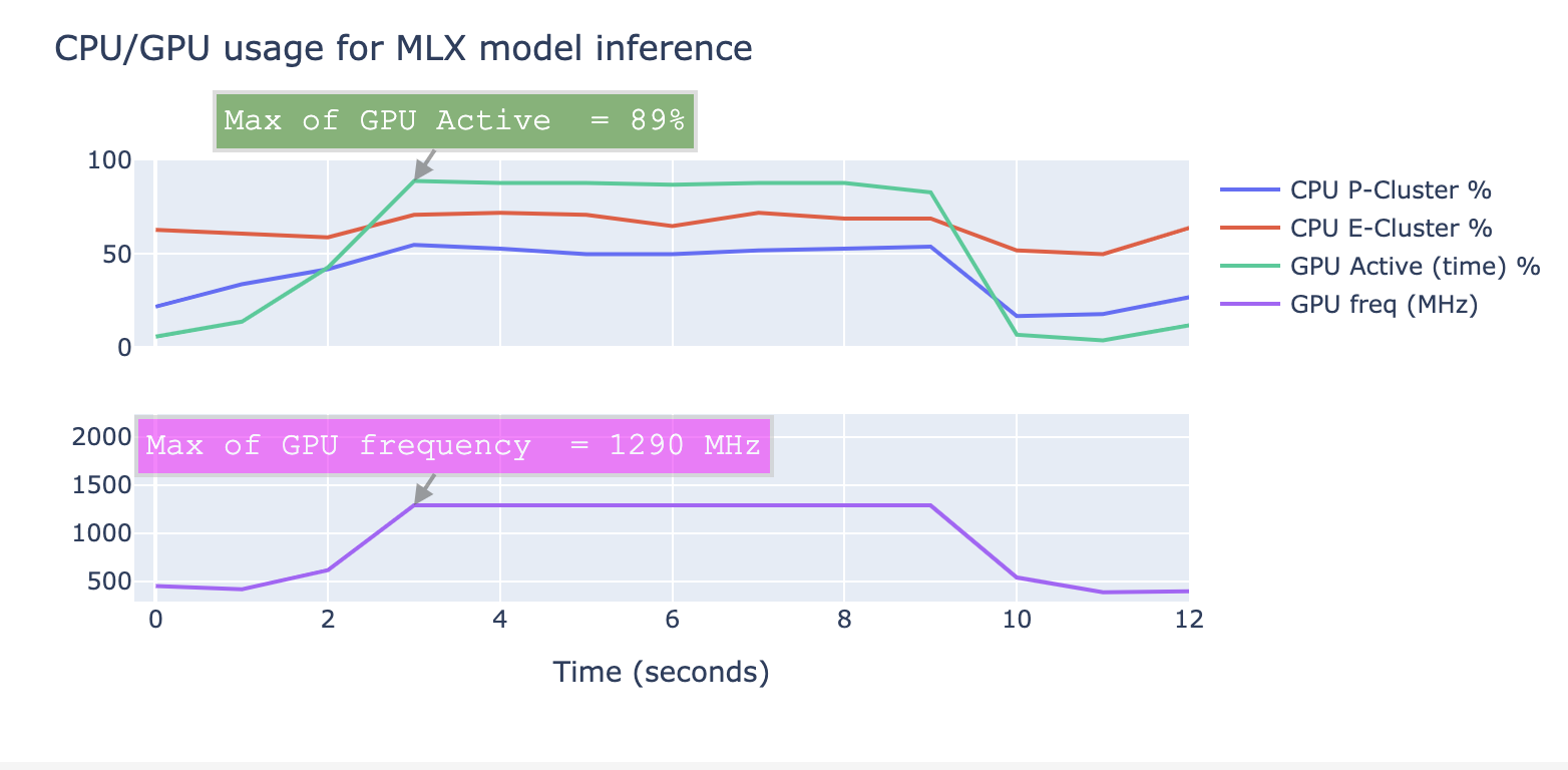 MLX resources usage